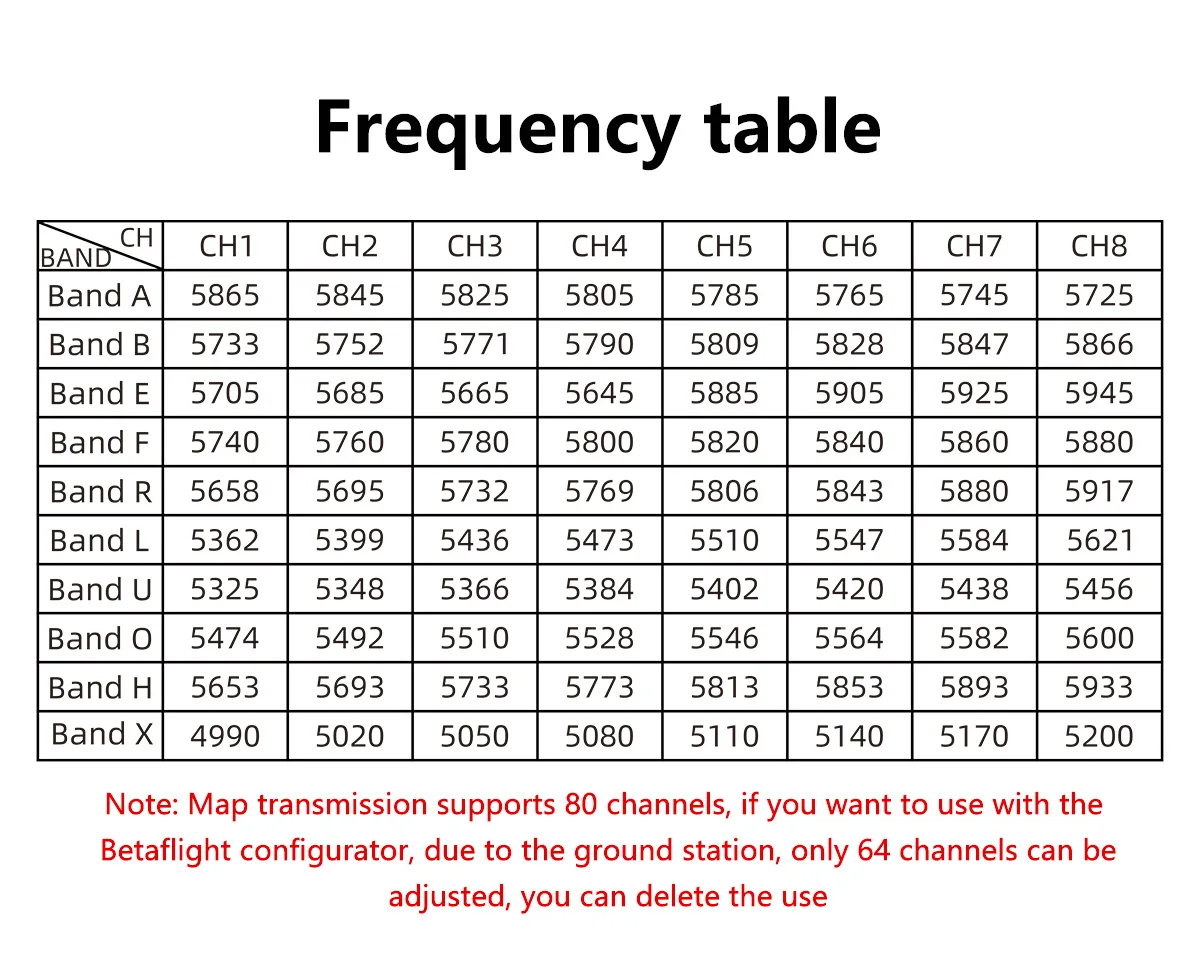 GEPRC MATEN 5.8G 5W VTX PRO อุปกรณ์โดรน Drone
