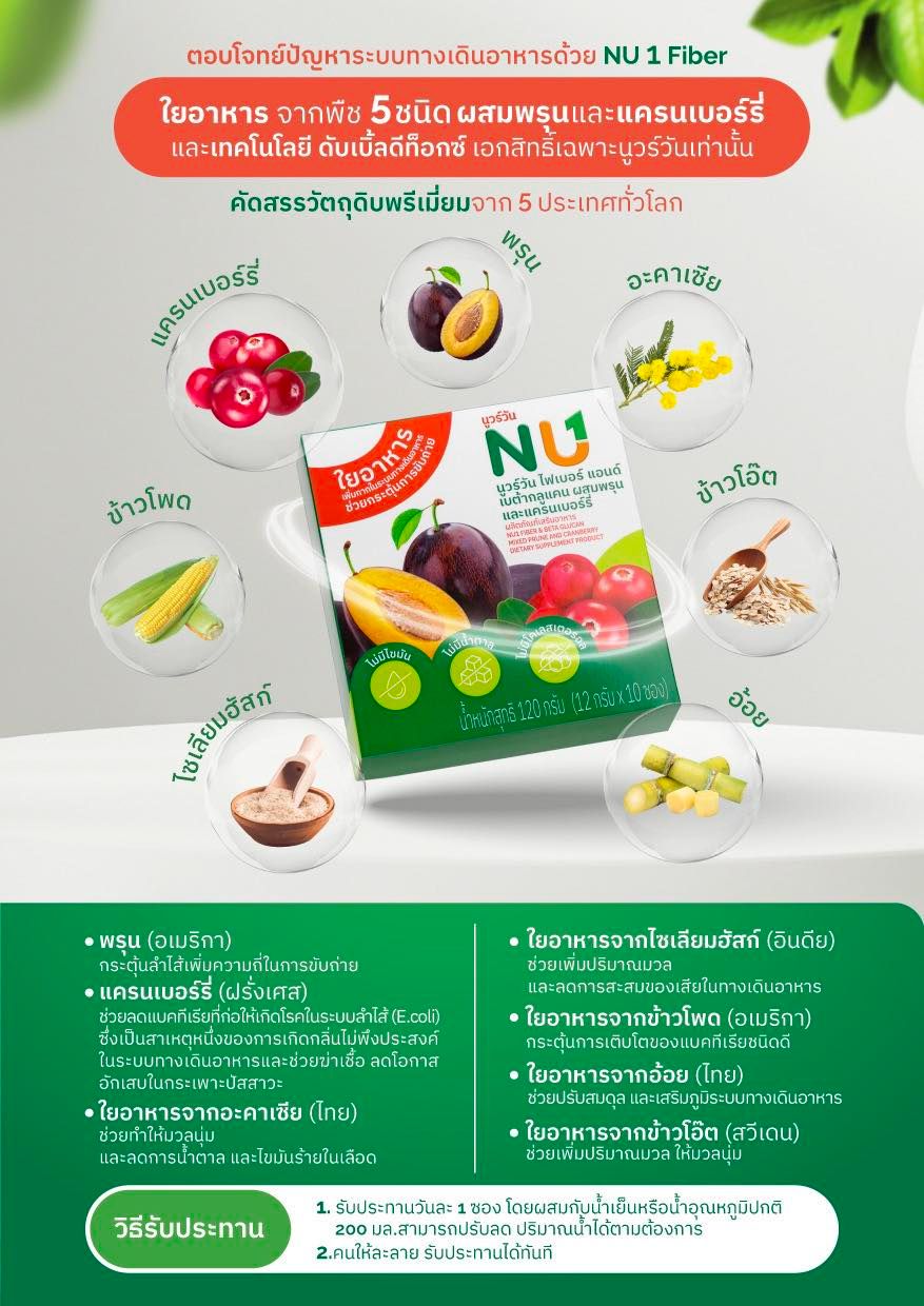 นูวร์วัน ไฟเบอร์ ราคา