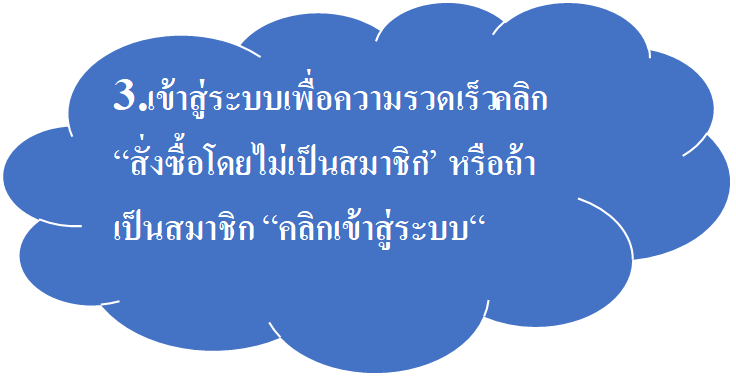 วิธีการสั่งซื้อสินค้า3