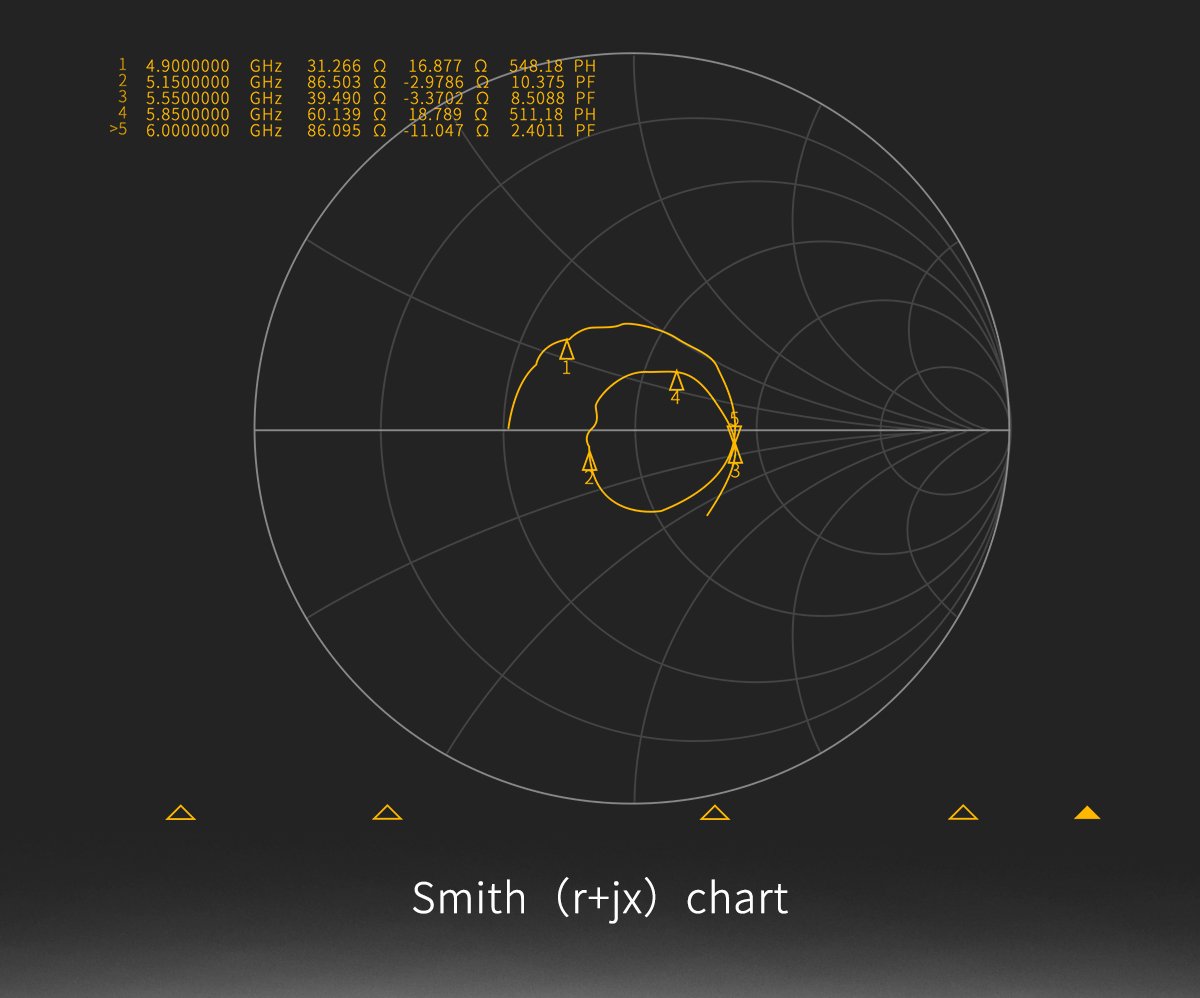 GEPRC Momoda2 Big เสาอากาศ 4.9G–6G | RHCP LHCP | กำลังขยาย 2.5dBi | VSWR ต่ำ | หัว SMA อุปกรณ์โดรน Drone