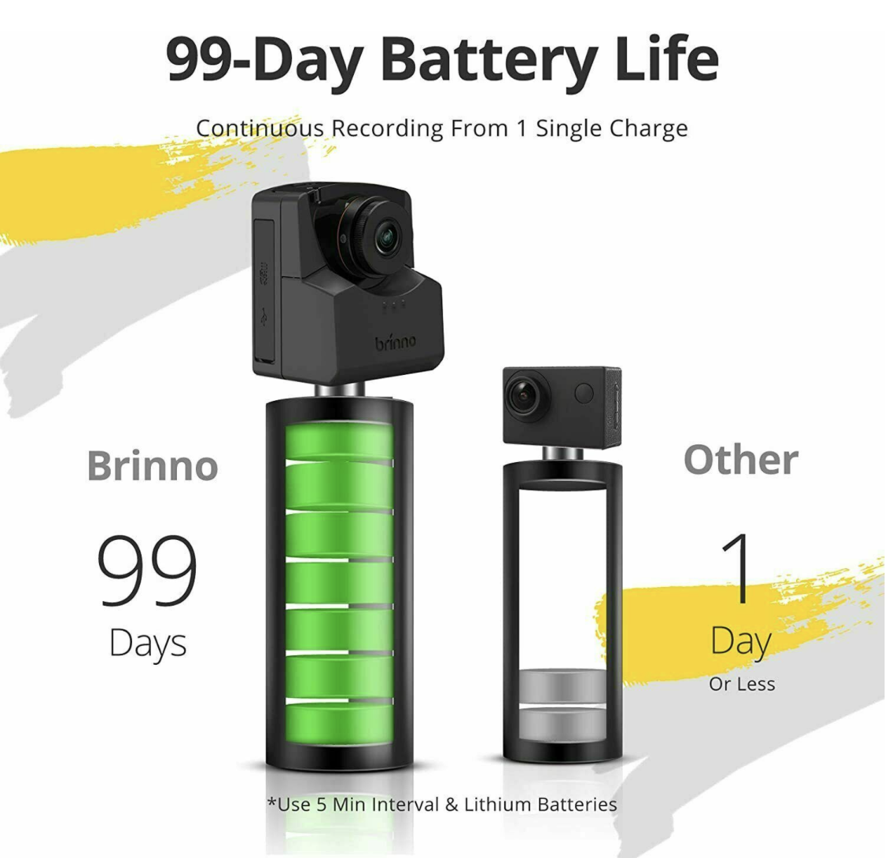 Brinno กล้องไทม์แล็ป สายครีเอเตอร์ BAC2000