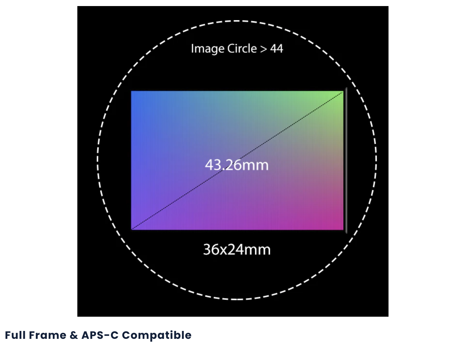 William Optic กล้องถ่ายดาว RedCat71