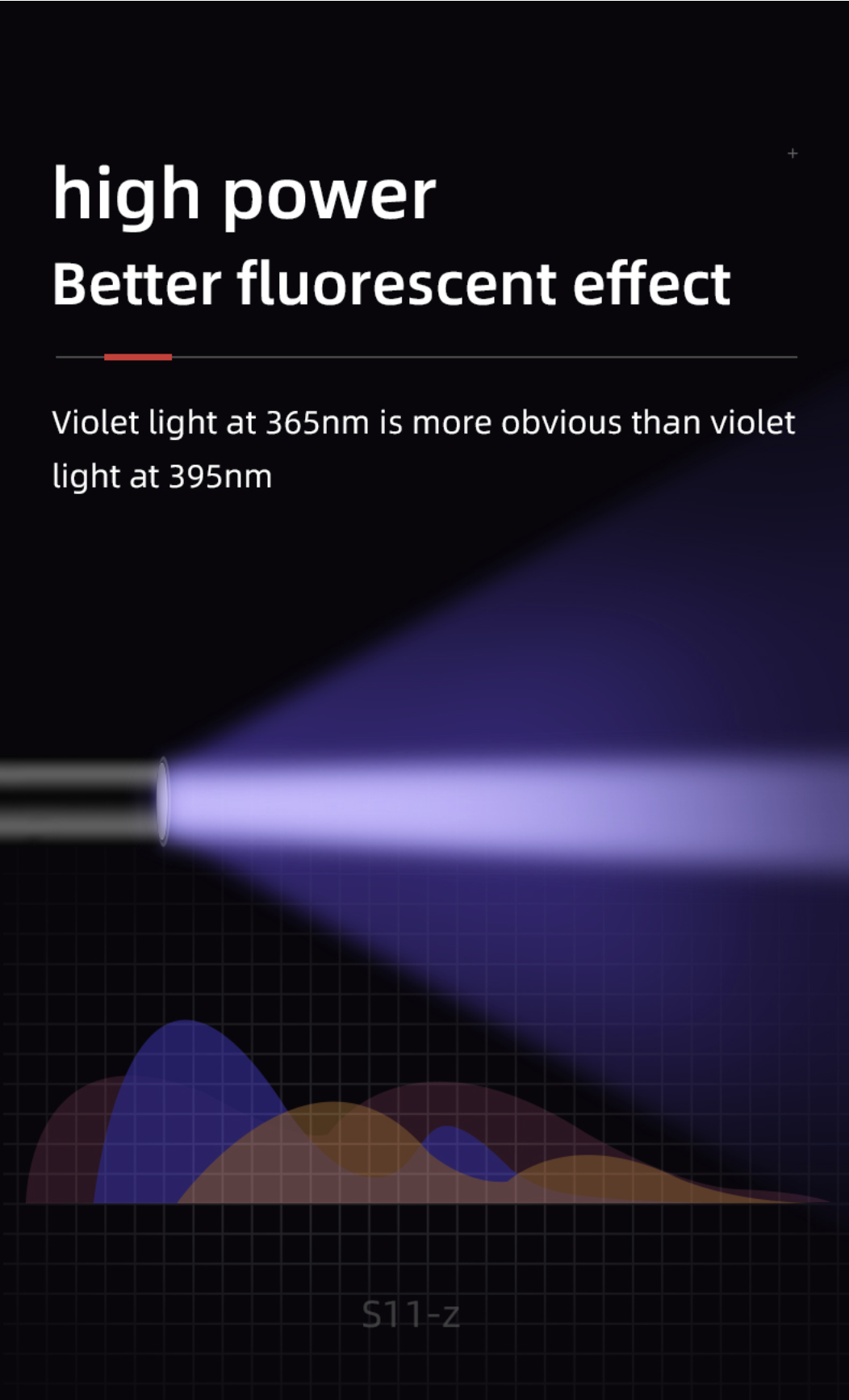 SupFire ไฟฉาย แสง UV S11-H