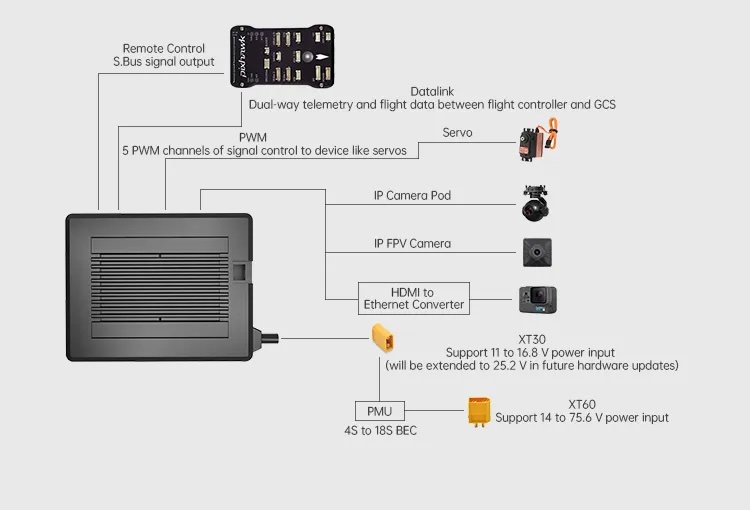 SIYI MK32 Ground Station Smart Controller with 7 Inch HD LCD Touchscreen Full HD Digital Image 4G RAM 64G ROM 15KM Range