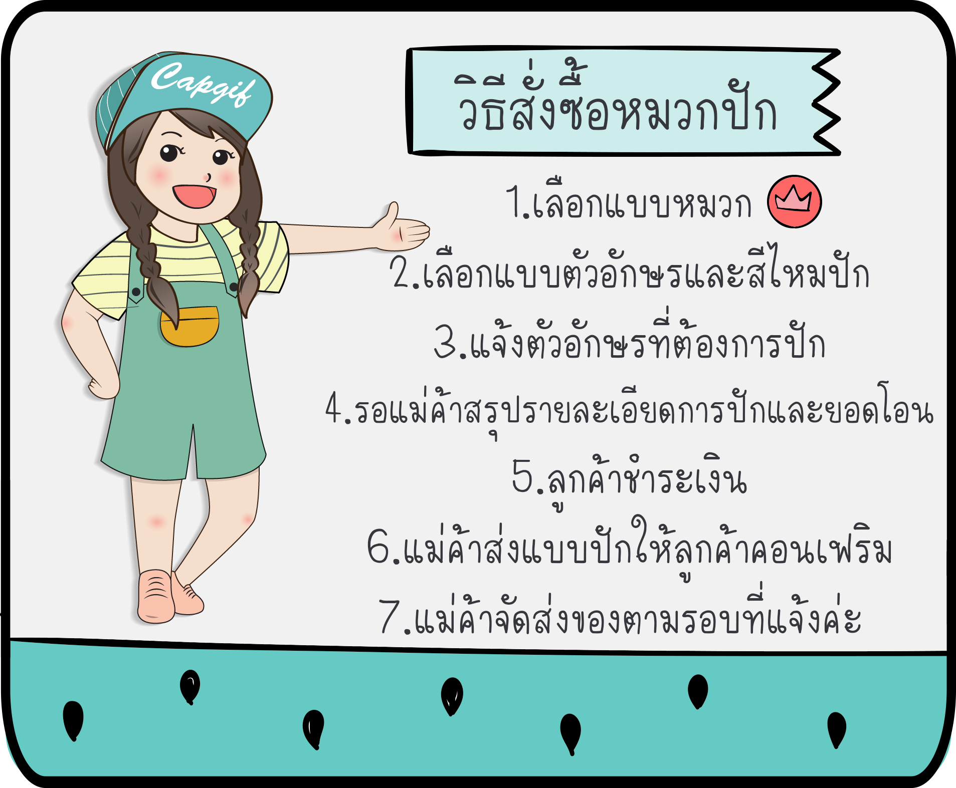 วิธีสั่งซื้อหมวกปัก