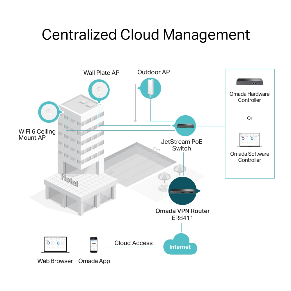 ER8411 Omada VPN Router with 10G Ports