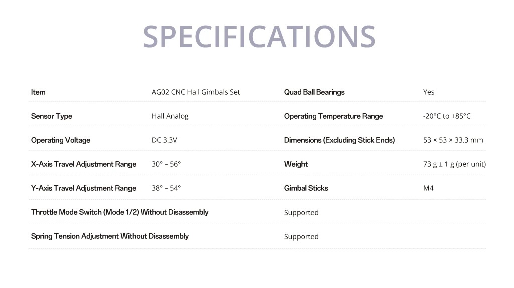 RADIOMASTER AG02 CNC Hall Gimbals for TX15 & TX16S & Boxer Radio อุปกรณ์โดรน Drone