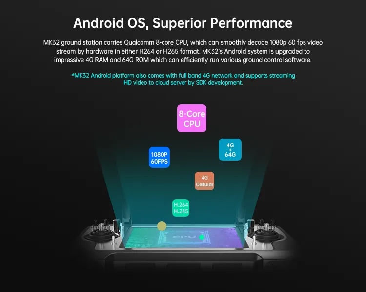 SIYI MK32 Ground Station Smart Controller with 7 Inch HD LCD Touchscreen Full HD Digital Image 4G RAM 64G ROM 15KM Range