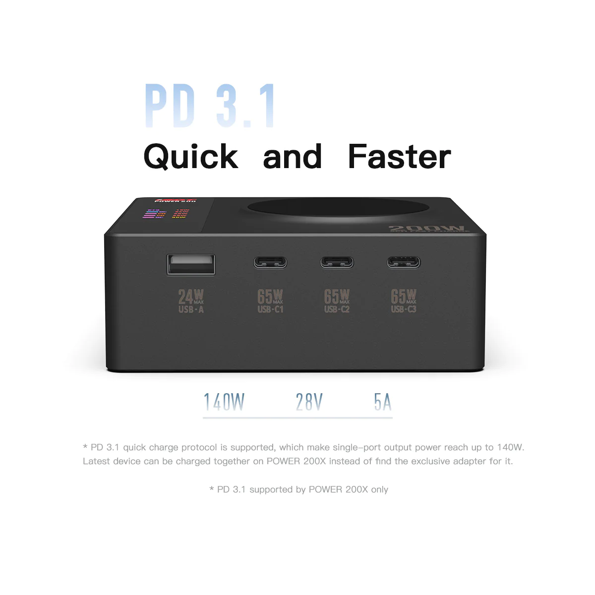 ISDT Power 200 200H 200X USB C Fast Charger 5-Port PD3.1 ไร้สายชาร์จพอร์ต QC 3.0 iPhone 13 เครื่องชาร์จเร็ว 200W มีแอพ