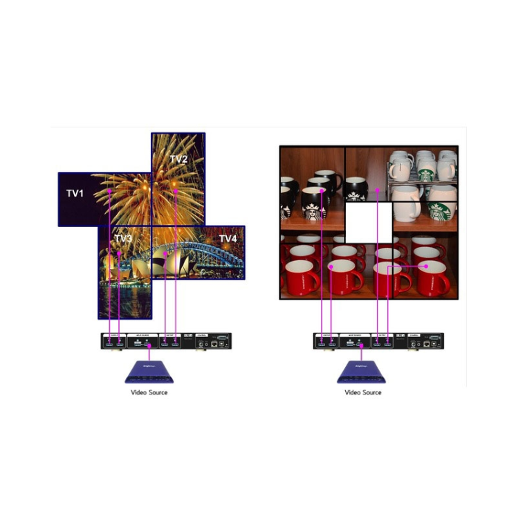 4K60P IN 2X2 VIDEO WALL PROCESSOR รองรับการกลับหัวจอและการต่อพ่วงเพิ่มจอ