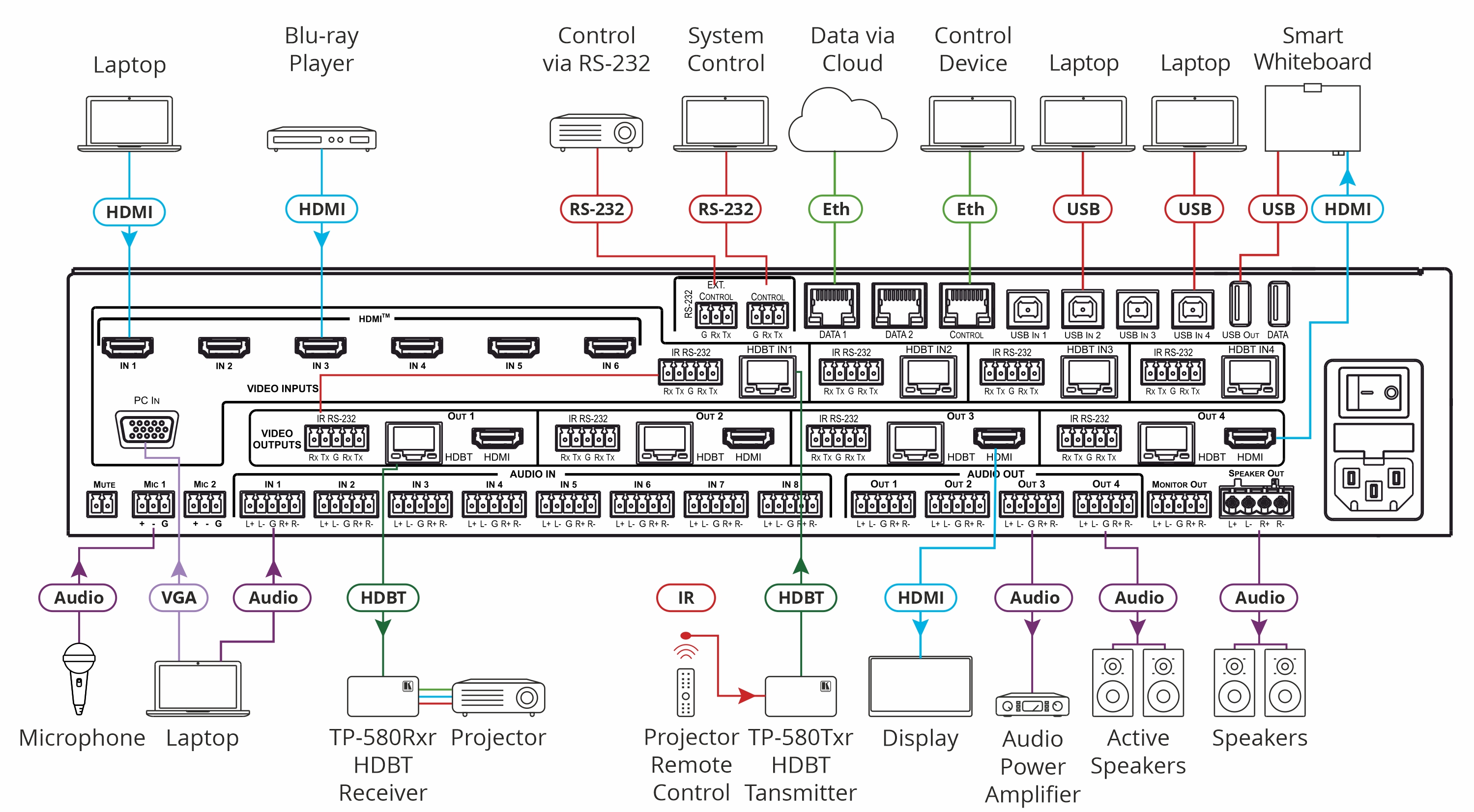 Kramer VP-554X 11x4:2 Presentation Boardroom Router / Scaler System