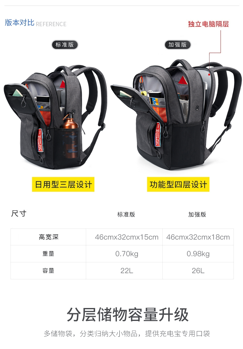 AspenSport Backpack Laptop กระเป๋าสะพายหลัง กระเป๋าโน๊ตบุ๊ค 14-16 นิ้ว กระเป๋าเดินทาง รุ่น AS-B80 ขนาด สีเทา-ดำ