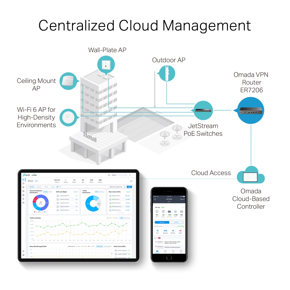 TPL-ER7206 Omada Gigabit VPN Router
