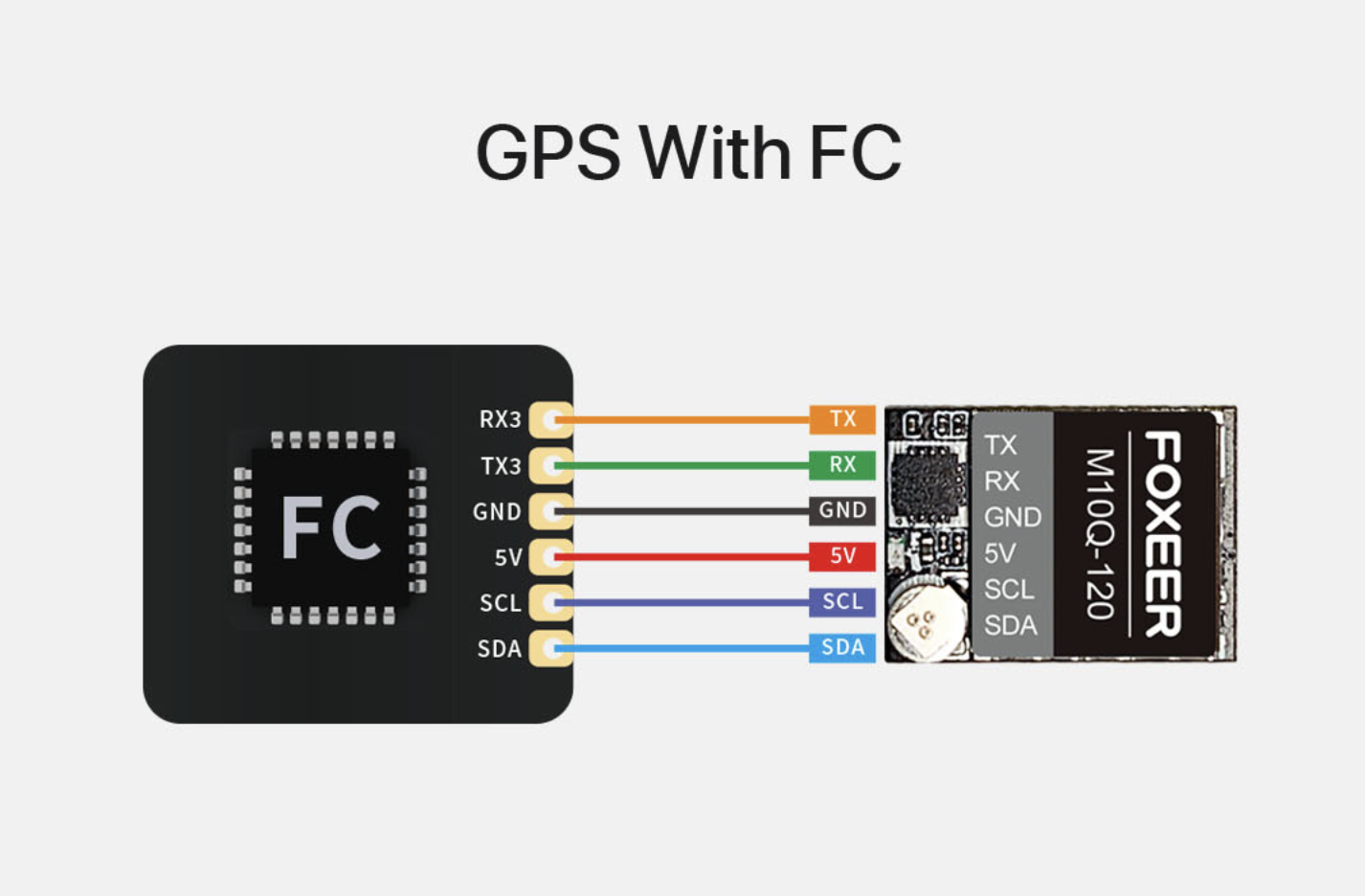 Foxeer M10Q 120 180 250 GPS 5883 Compass อุปกรณ์โดรน Drone