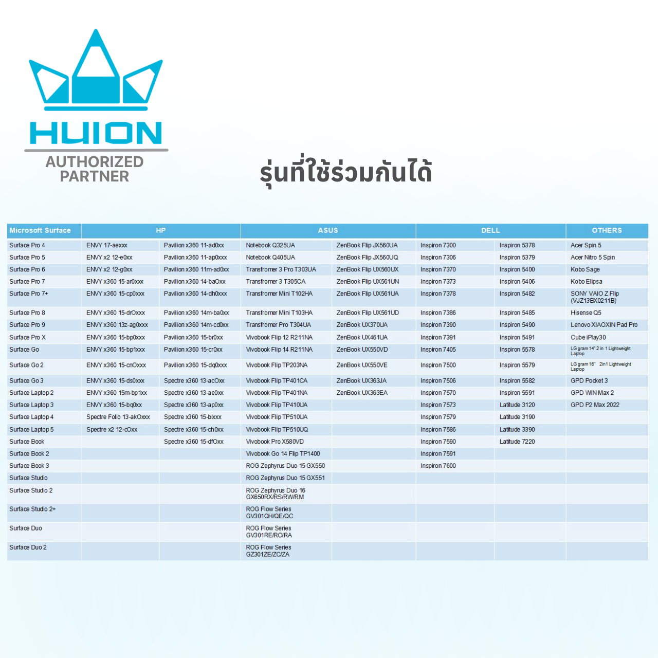 Huion ปากกาสไตลัส Stylus Pen HM200 for Microsoft Surface พร้อมส่ง(รับประกัน2ปี-มีศูนย์ไทย) HM200