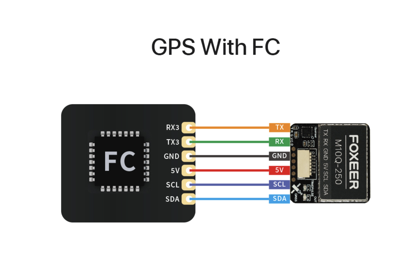Foxeer M10Q 120 180 250 GPS 5883 Compass อุปกรณ์โดรน Drone