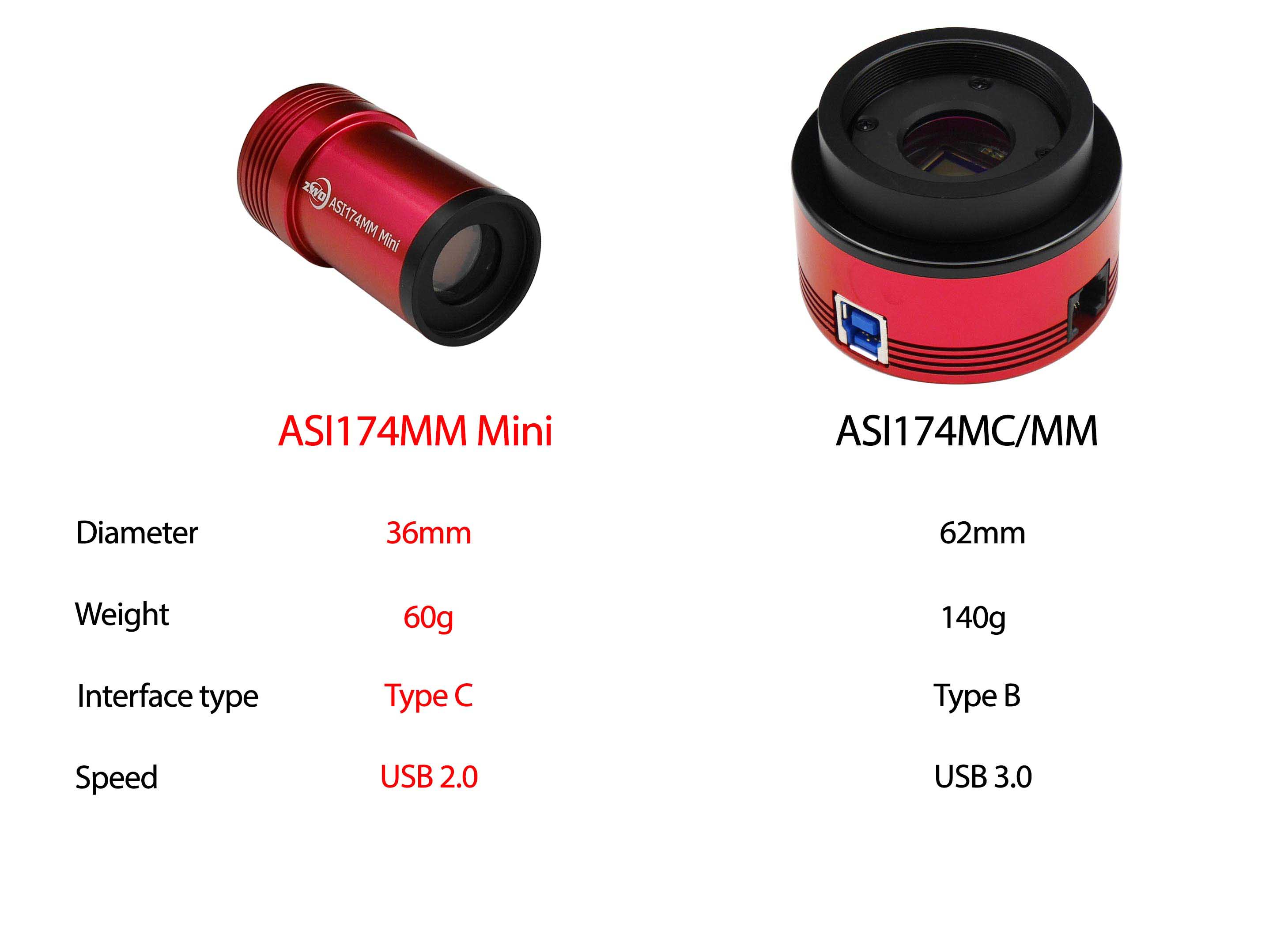 ZWO ASI174MM Mini (mono)