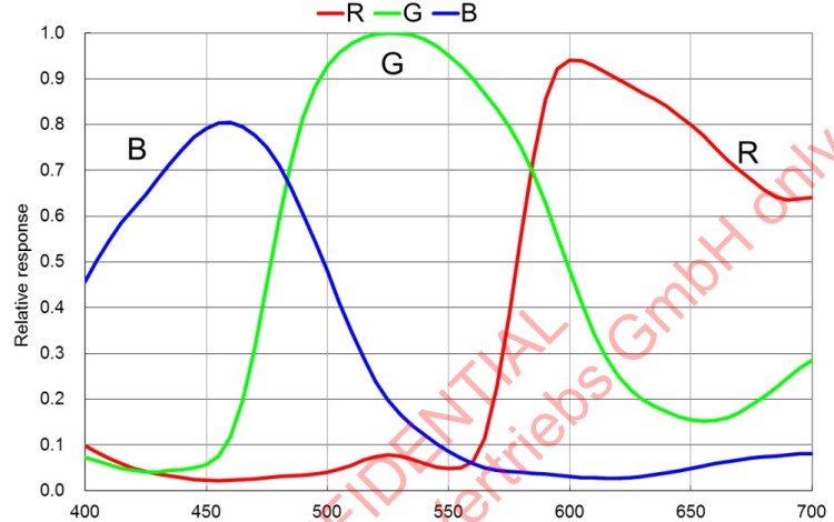 ZWO ASI178MC (color)