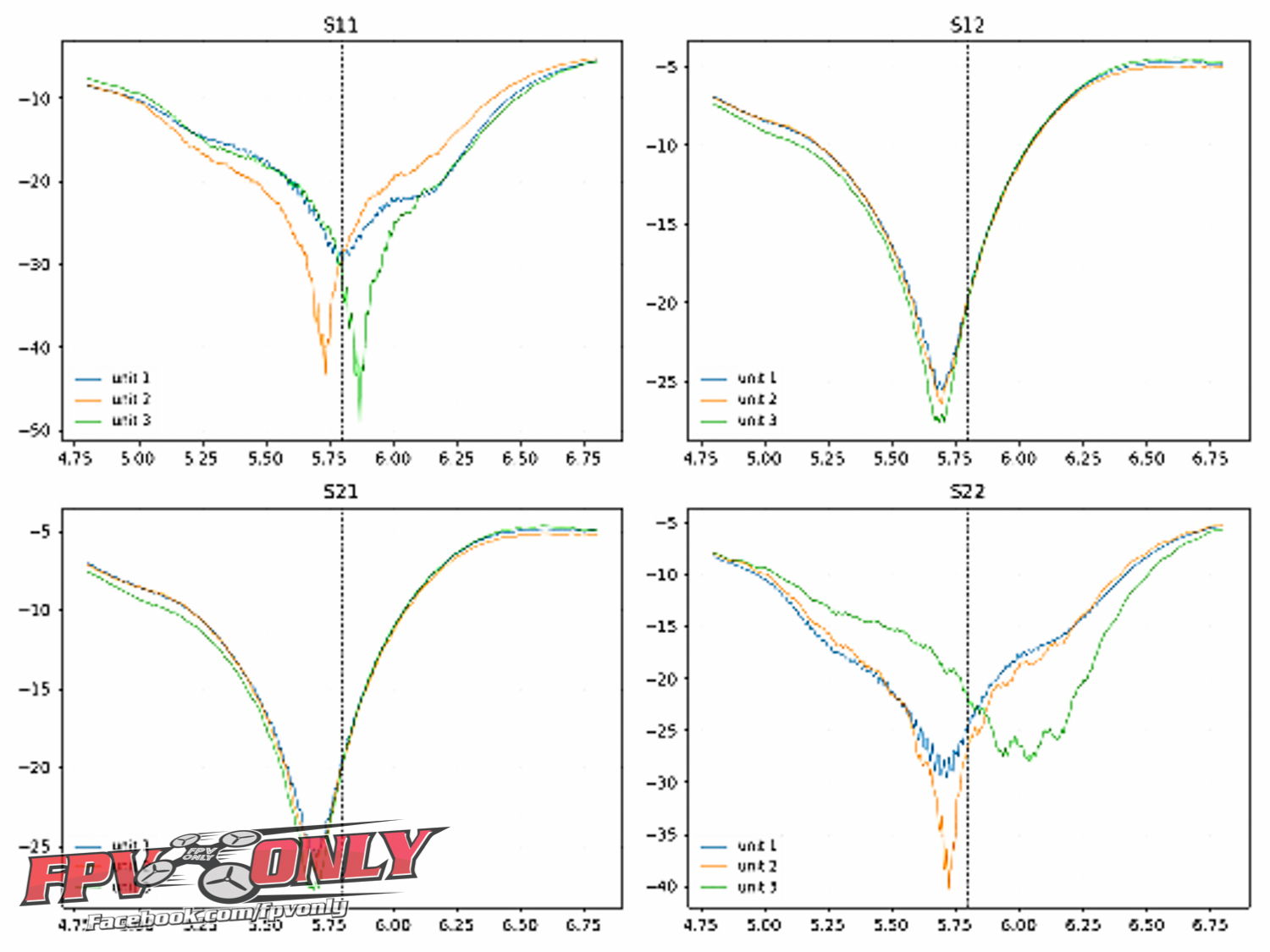 Pagoda Antenna 5.8 Antenna Pagoda Pro Hybrid Triple Feed Patch FPV Transparent Flat Panel Antenna