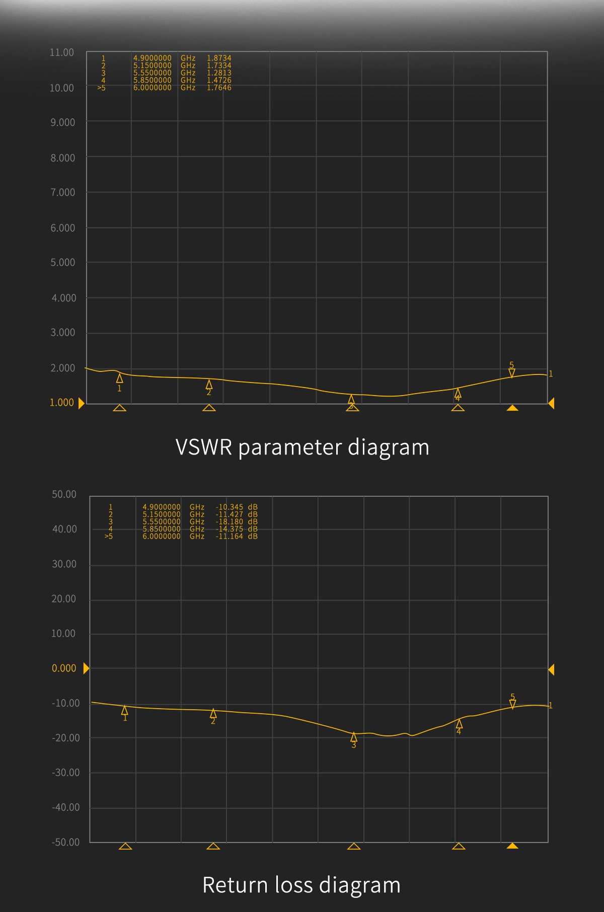 GEPRC Momoda2 Big เสาอากาศ 4.9G–6G | RHCP LHCP | กำลังขยาย 2.5dBi | VSWR ต่ำ | หัว SMA อุปกรณ์โดรน Drone