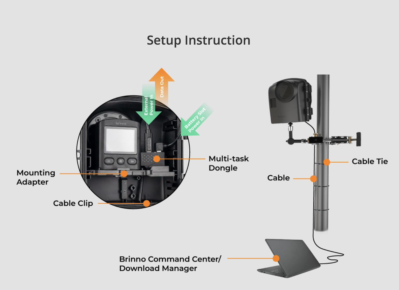 Brinno สายโหลดข้อมูล 10 เมตร AFB1000