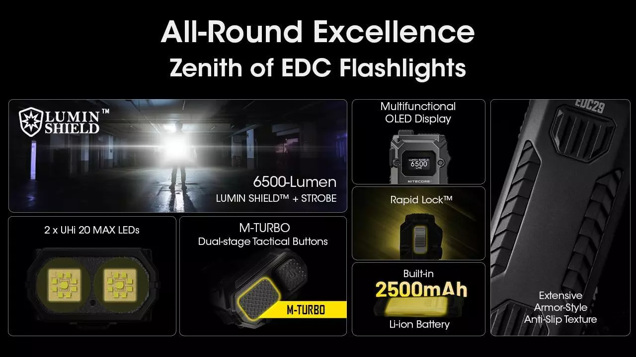 Nitecore ไฟฉาย EDC29