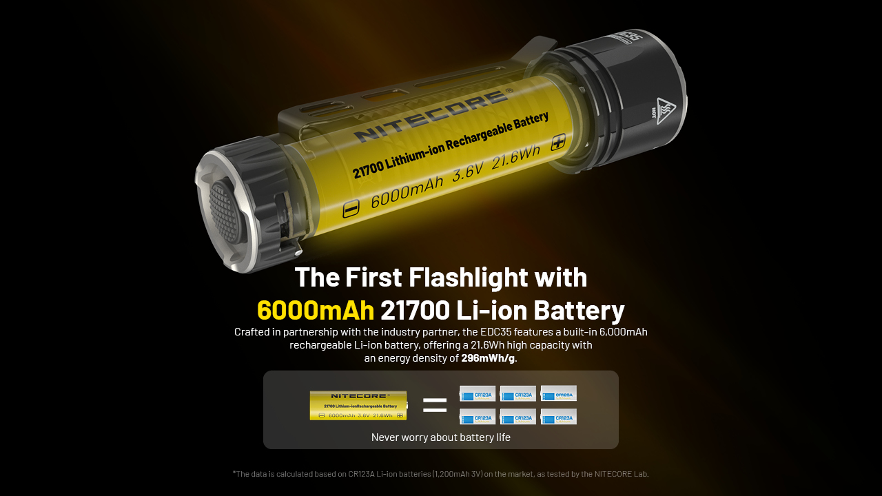 Nitecore ไฟฉาย EDC35