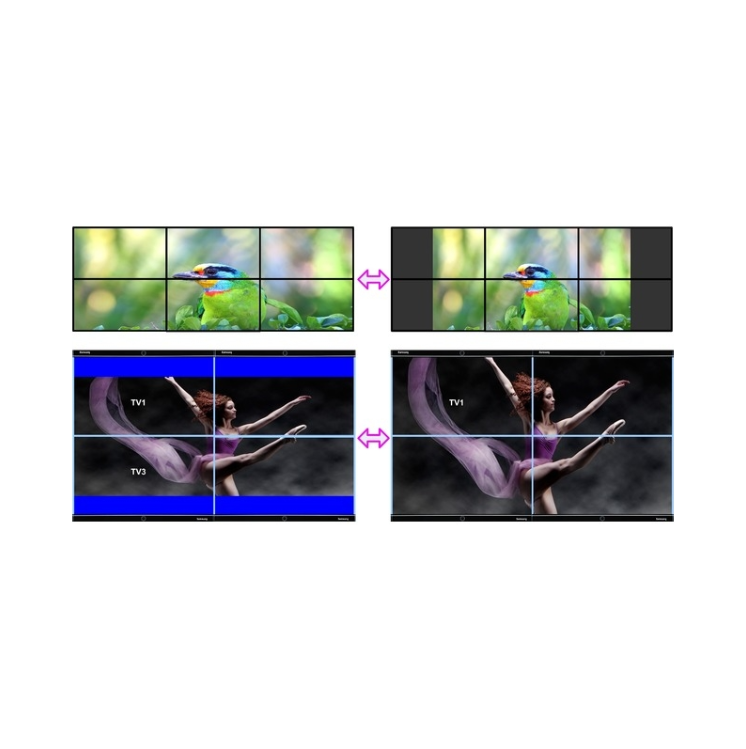 4K60P IN 2X2 VIDEO WALL PROCESSOR รองรับการกลับหัวจอและการต่อพ่วงเพิ่มจอ