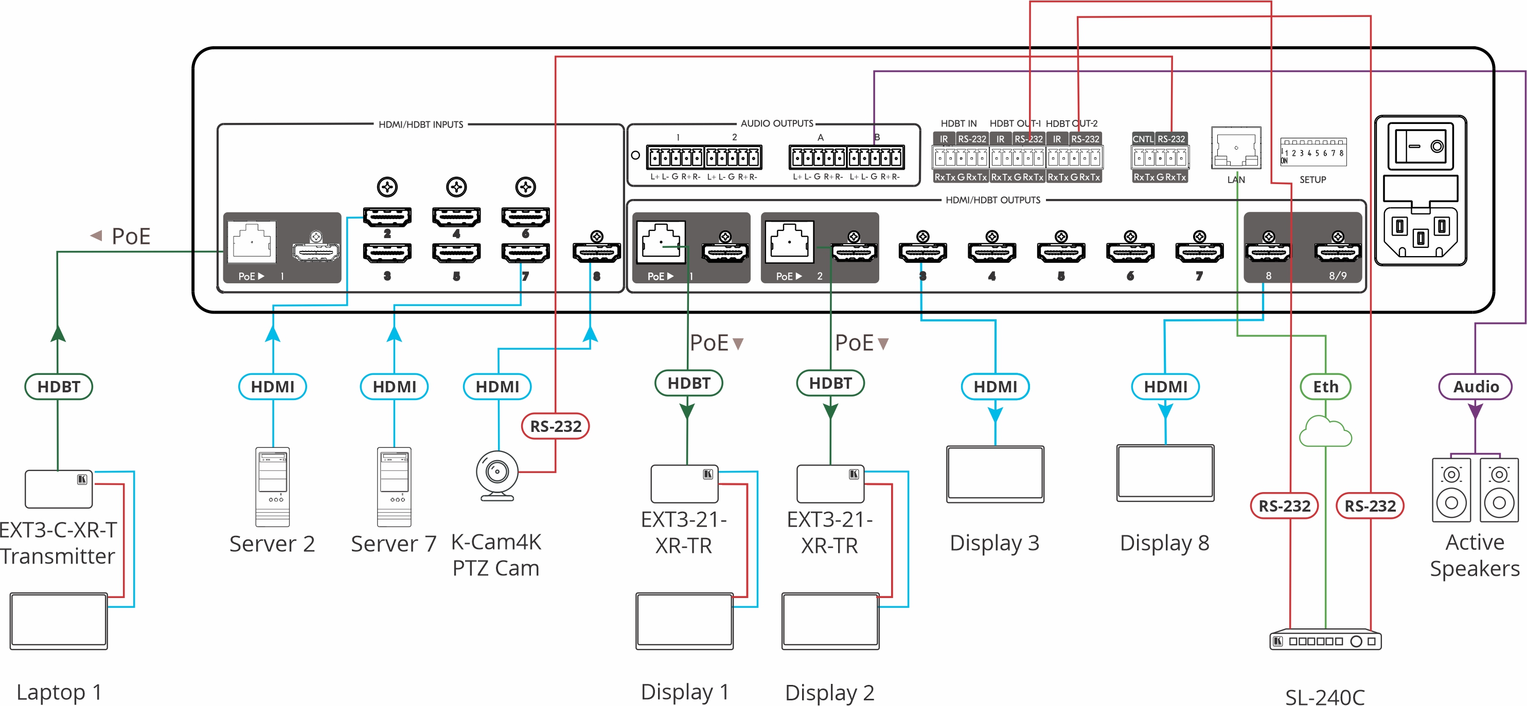 Kramer MTX3-88-SE 8x8 Seamless Multi–viewer Matrix