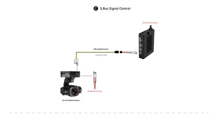 SIYI A8 mini 4K 8MP Ultra HD 6X Digital Zoom Gimbal Camera with 1/1.7" Sony Sensor HDR Night Vision 3-Axis Stabilizer