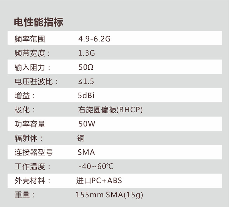 เสาอากาศรูปเห็ด 4.9G-6.2G พร้อมค่าขยาย 5dBi สำหรับการบินระยะไกล เสาอากาศส่งภาพที่แข็งแกร่ง อุปกรณ์โดรน Drone