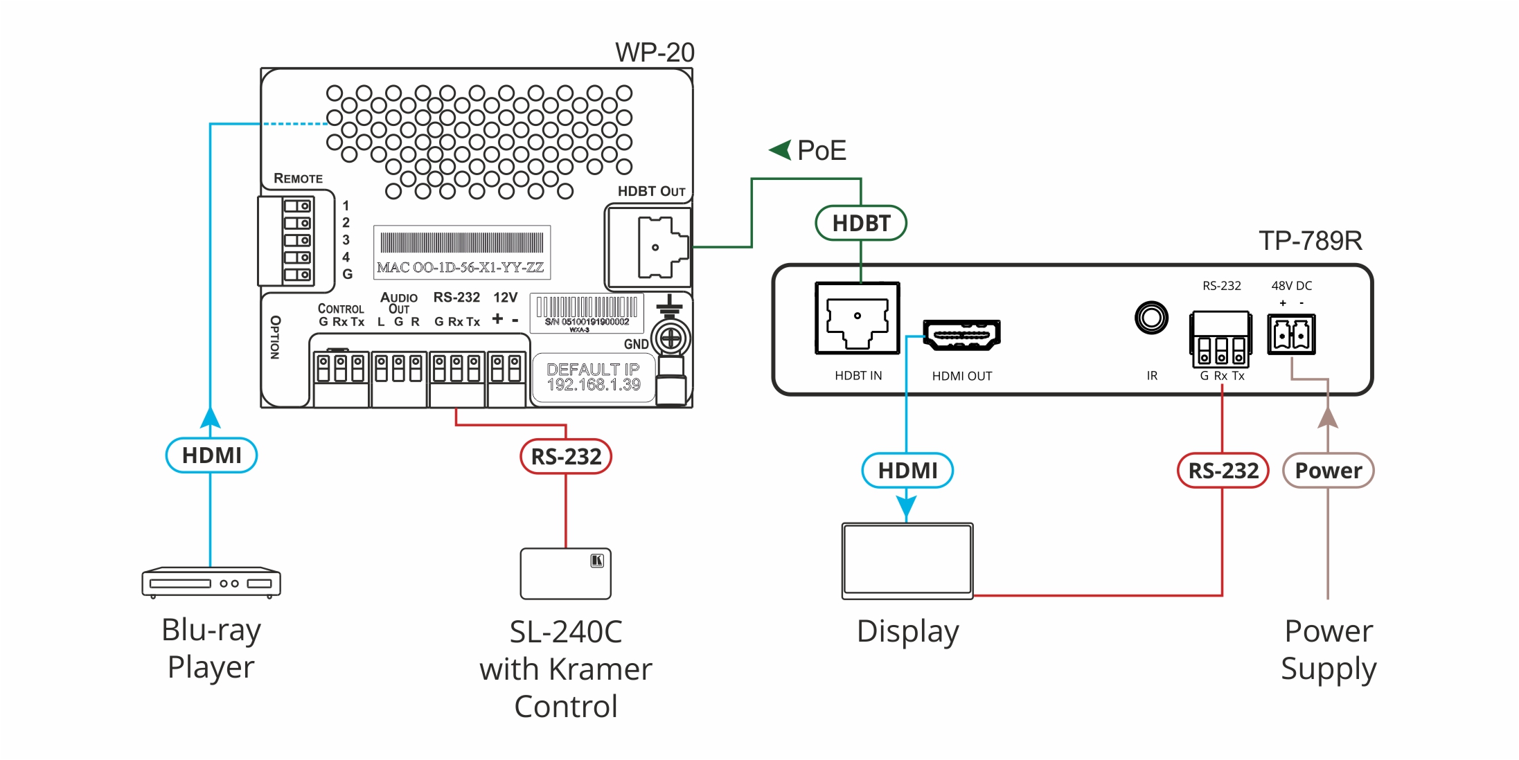 Kramer TP-789R 4K60 4:2:0 HDMI Bidirectional PoE Receiver with RS–232 & IR over Long–Reach HDBaseT