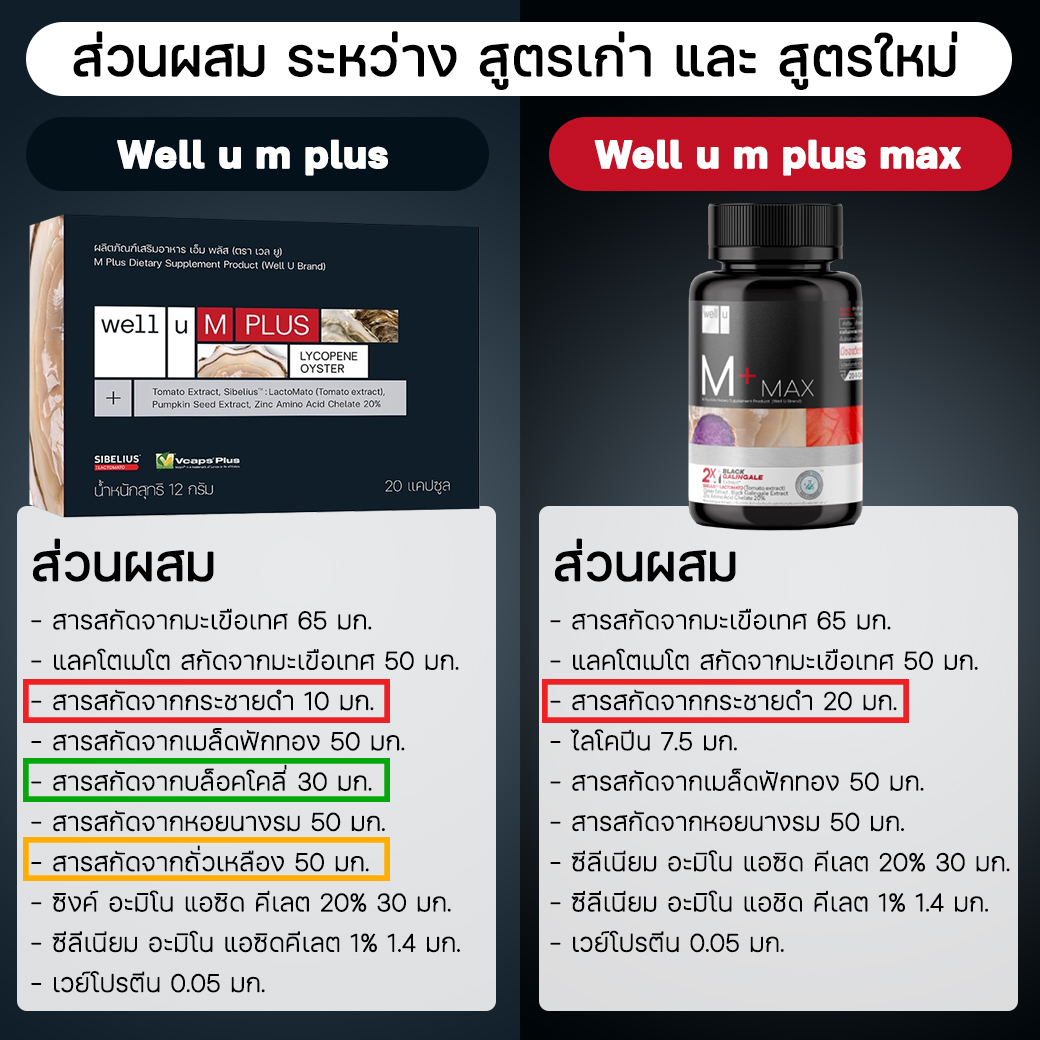 Well U M Plus ราคา