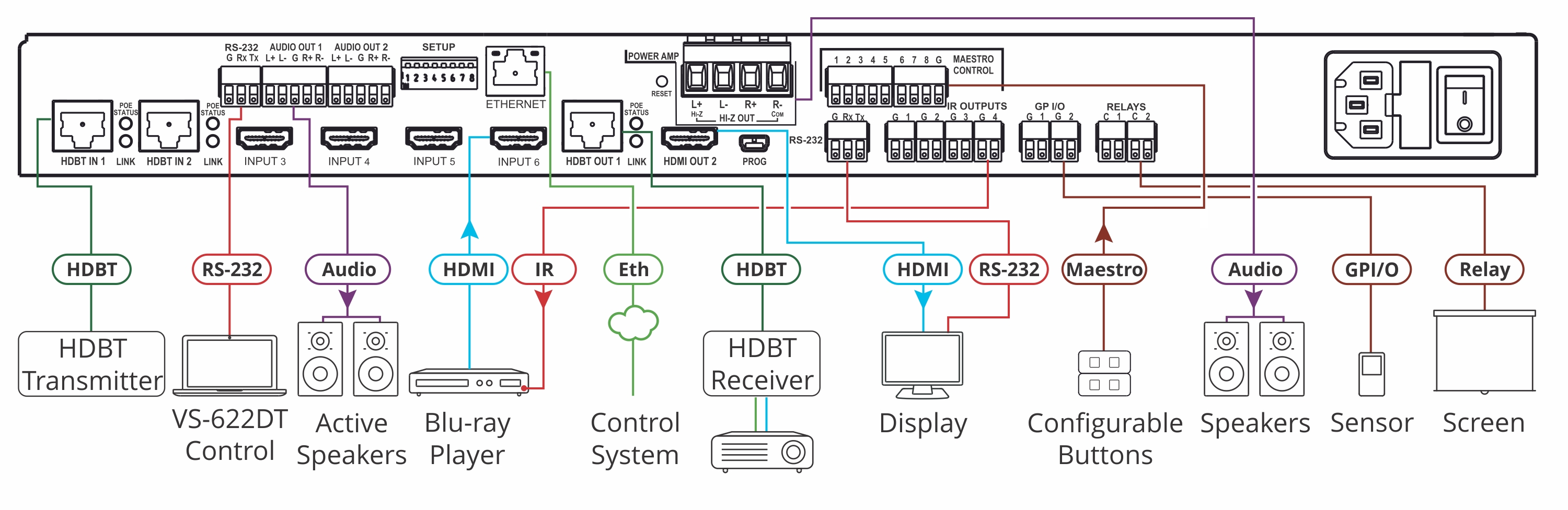 Kramer VS-622DT All–in–One Presentation System with 6x2 4K60 4:2:0 HDMI/HDBaseT Matrix Switching, Control Gateway, PoE, Power Amplifier & Maestro Room Automation
