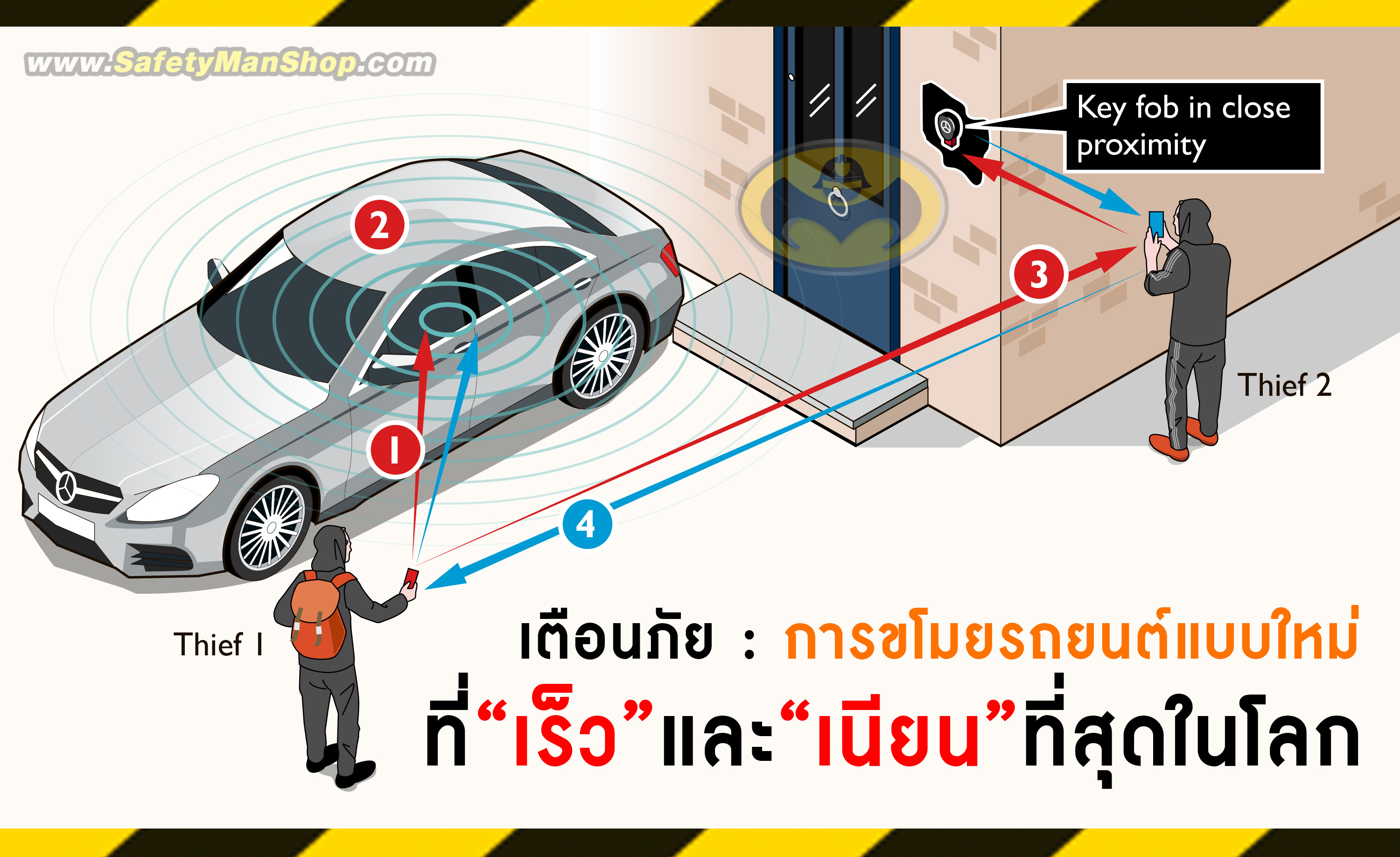 ขโมยรถ รถหาย กันขโมย กล้องวงจรปิด