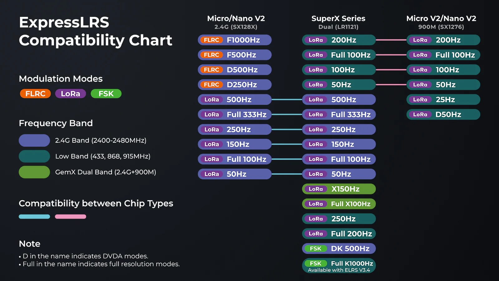 Betafpv SuperX ELRS Gemini Xross Receiver รีซีฟเวอร์รับสัญญาณคู่ ความเสถียรสูง สำหรับ FPV Drone