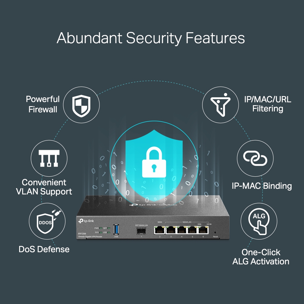 TPL-ER7206 Omada Gigabit VPN Router