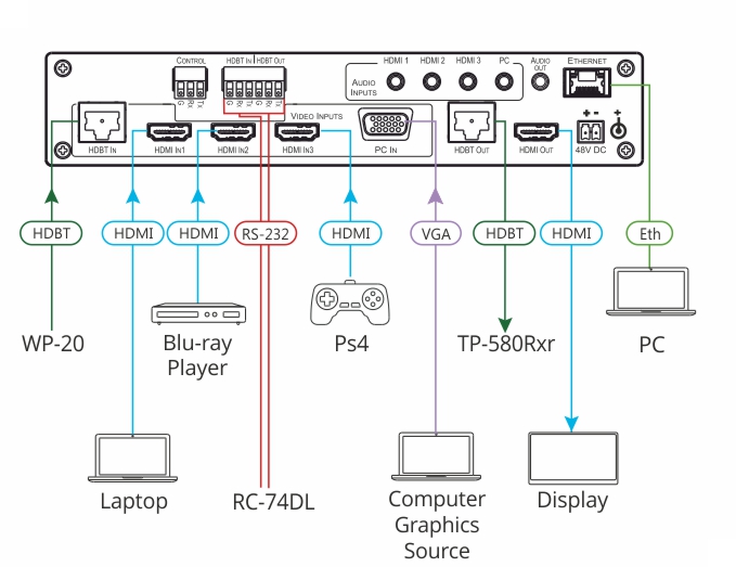 Kramer VP-440H2 Compact 5–Input 4K60 4:4:4 Presentation Switcher/Scaler with HDBaseT & HDMI Simultaneous Outputs