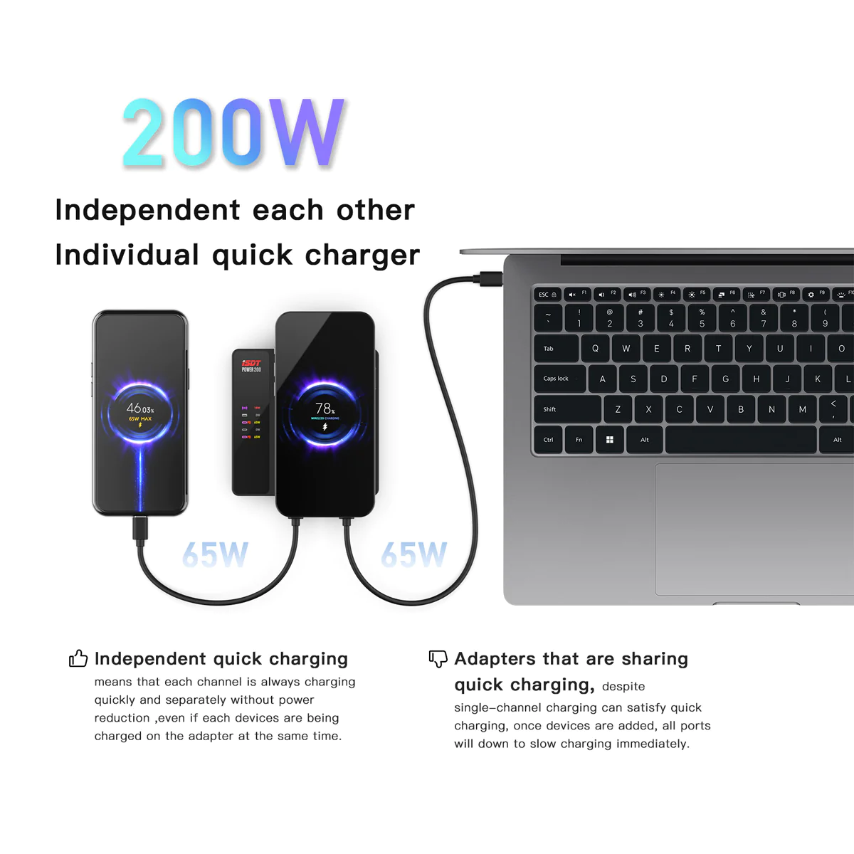 ISDT Power 200 200H 200X USB C Fast Charger 5-Port PD3.1 ไร้สายชาร์จพอร์ต QC 3.0 iPhone 13 เครื่องชาร์จเร็ว 200W มีแอพ