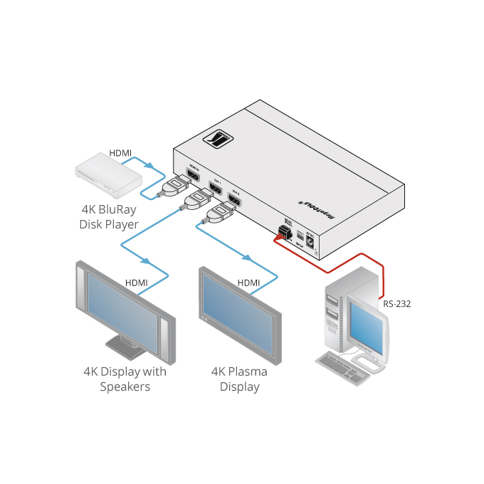 Kramer VM-2H2 1:2 4K HDR HDMI DA (Distribution Amplifier)