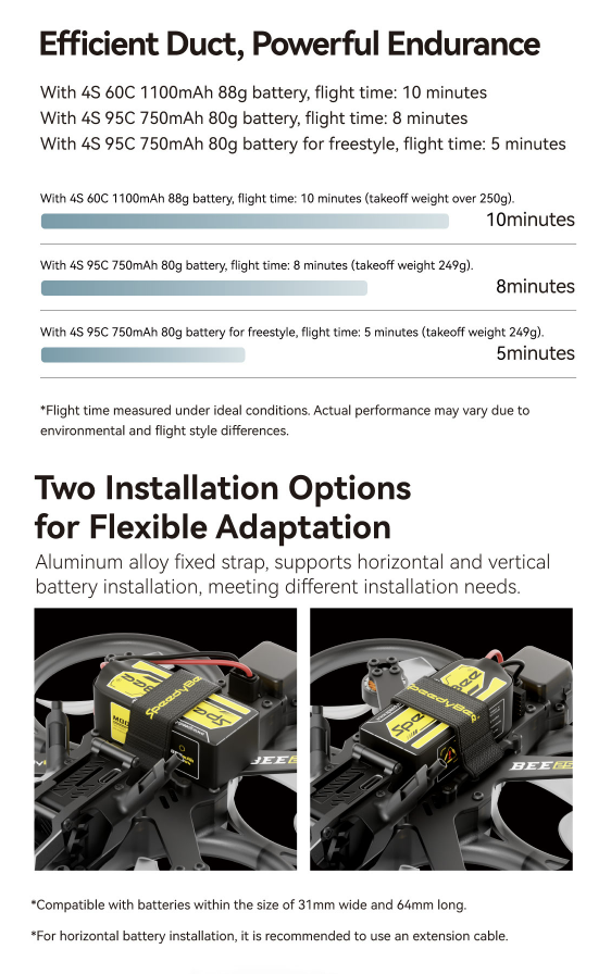[D25-1] SpeedyBee Bee25 2.5 inch Drone HD O3 Air Unit FPV อุปกรณ์โดรน Drone