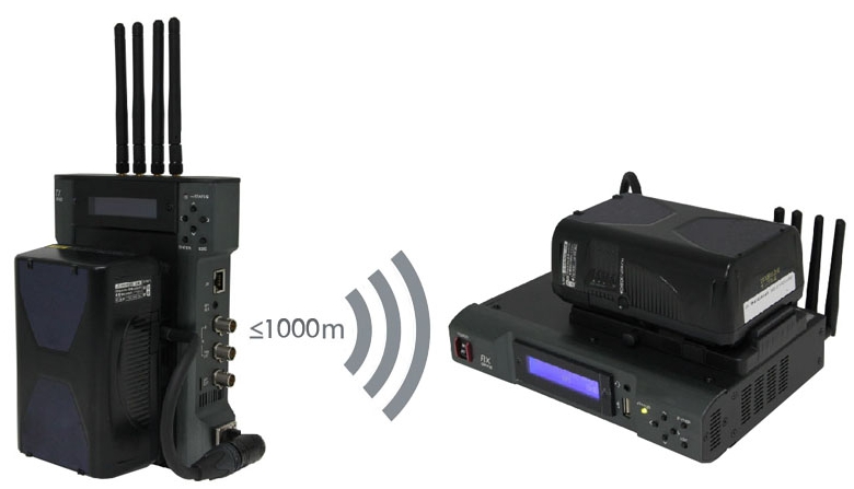CVW PRO1000 Duplex (Two Way Video, Radio & Tv Broadcasting Equipment Transmitter) Call PRICE