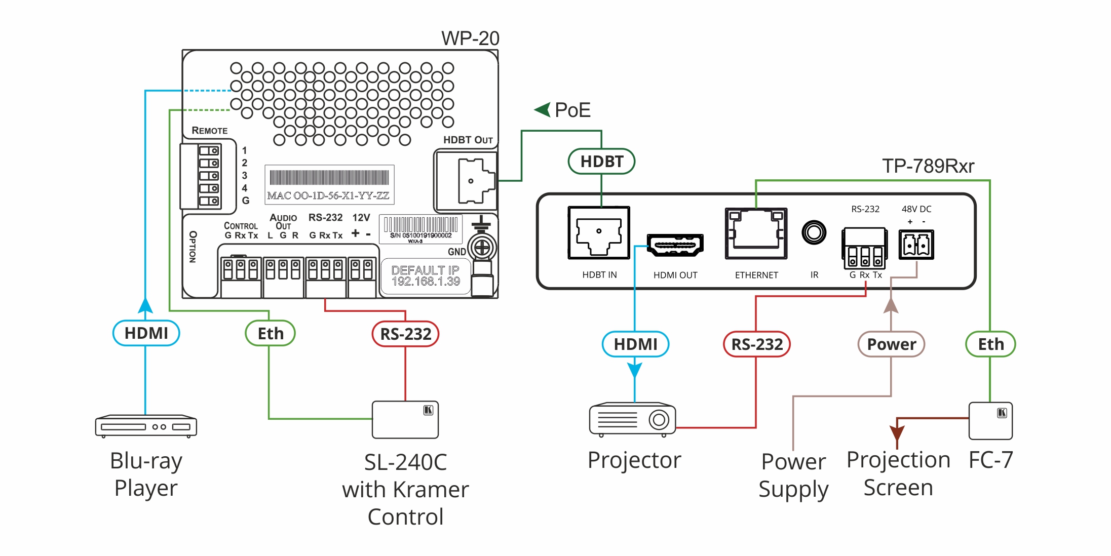 Kramer TP-789Rxr 4K60 4:2:0 HDMI Bidirectional PoE Receiver with Ethernet, RS–232 & IR over Extended–Reach HDBaseT