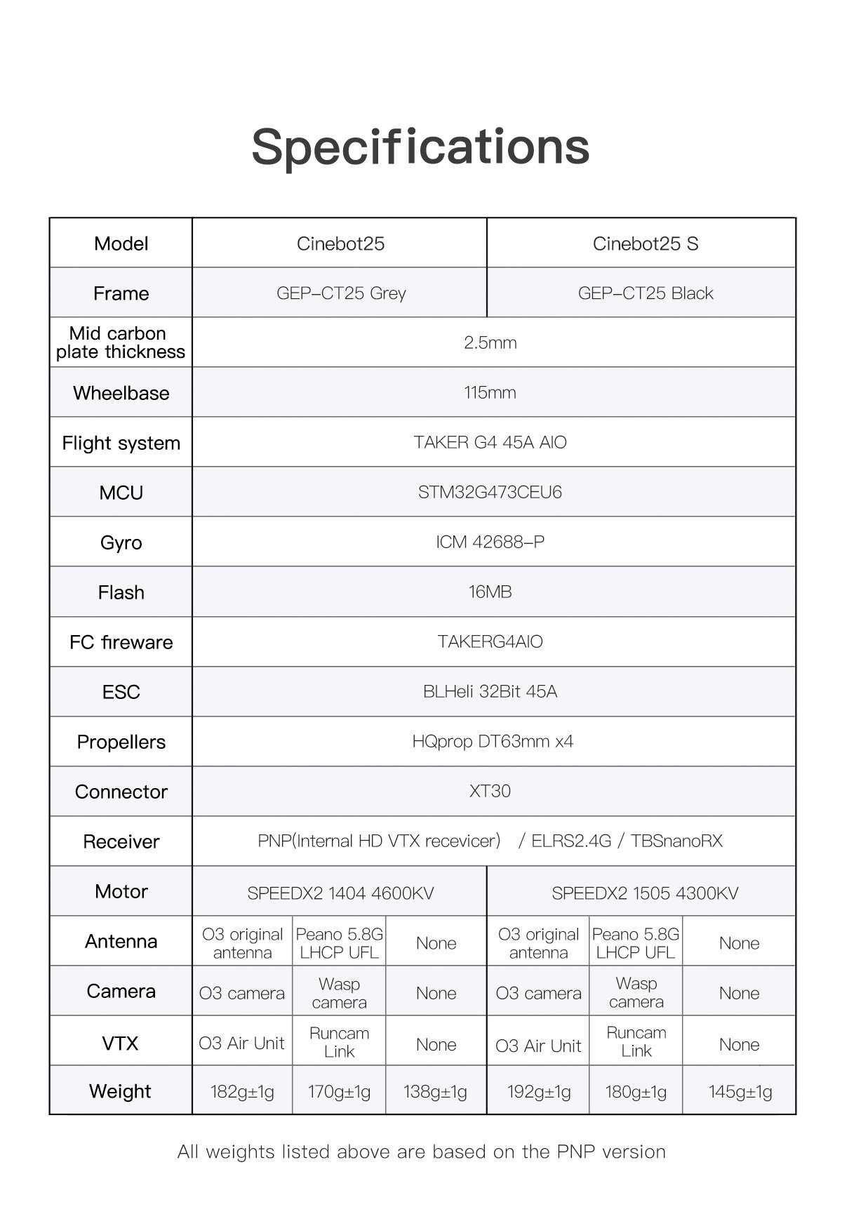 [D25-2] GEPRC Cinebot25 S HD DJI O3 / No CAM Quadcopter ของเล่นบังคับวิทยุ RTF