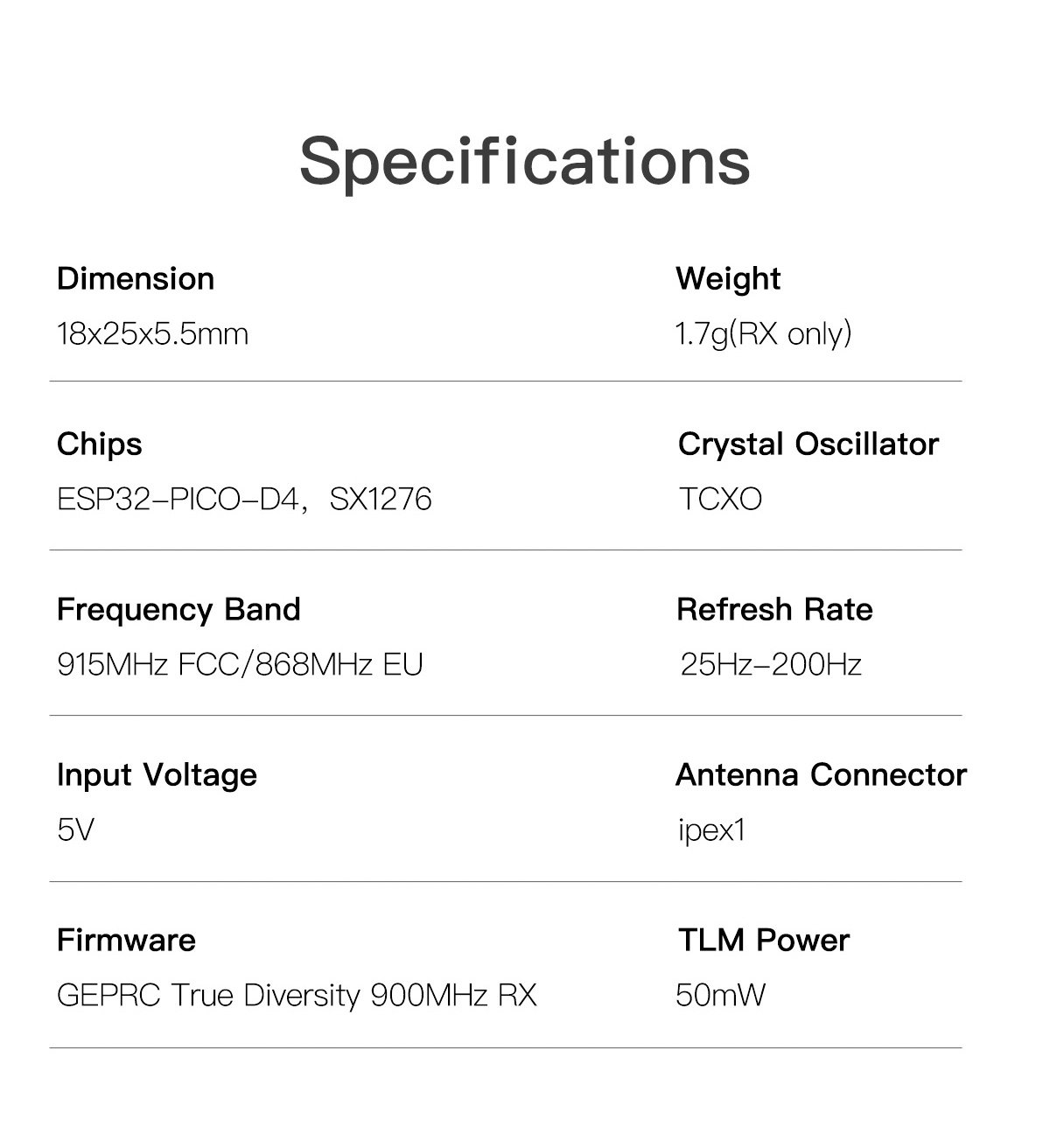 GEPRC Receiver รีซีพ ELRS915 ExpressLRS ELRS DUAL Diversity & Nano 915M PA500 อุปกรณ์โดรน Drone