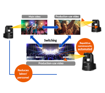 CANON Add-On Applications