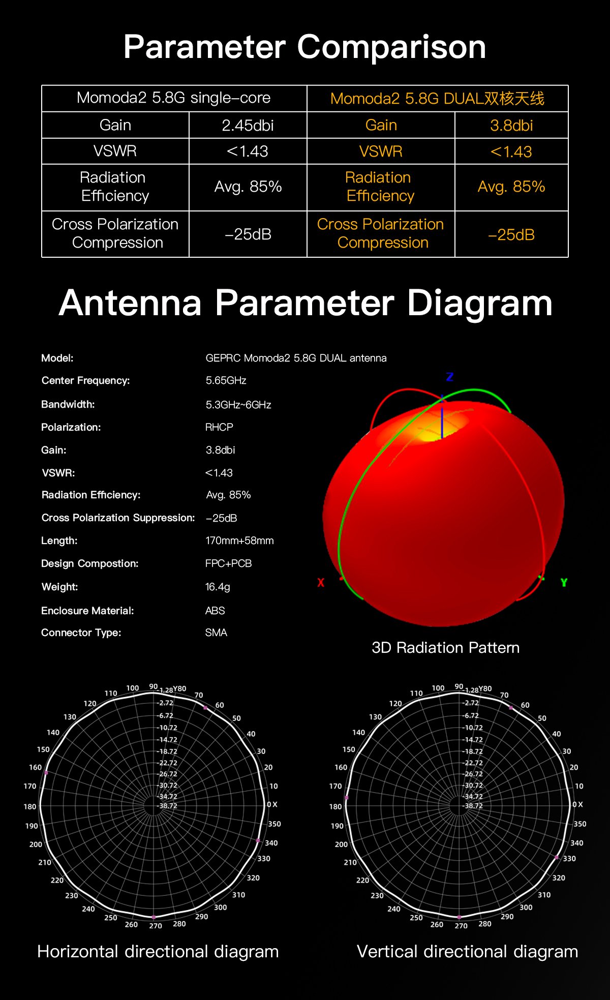 GEPRC Momoda2 Small 5.8G and DUAL Antenna ของเล่นบังคับวิทยุ LHCP RHCP