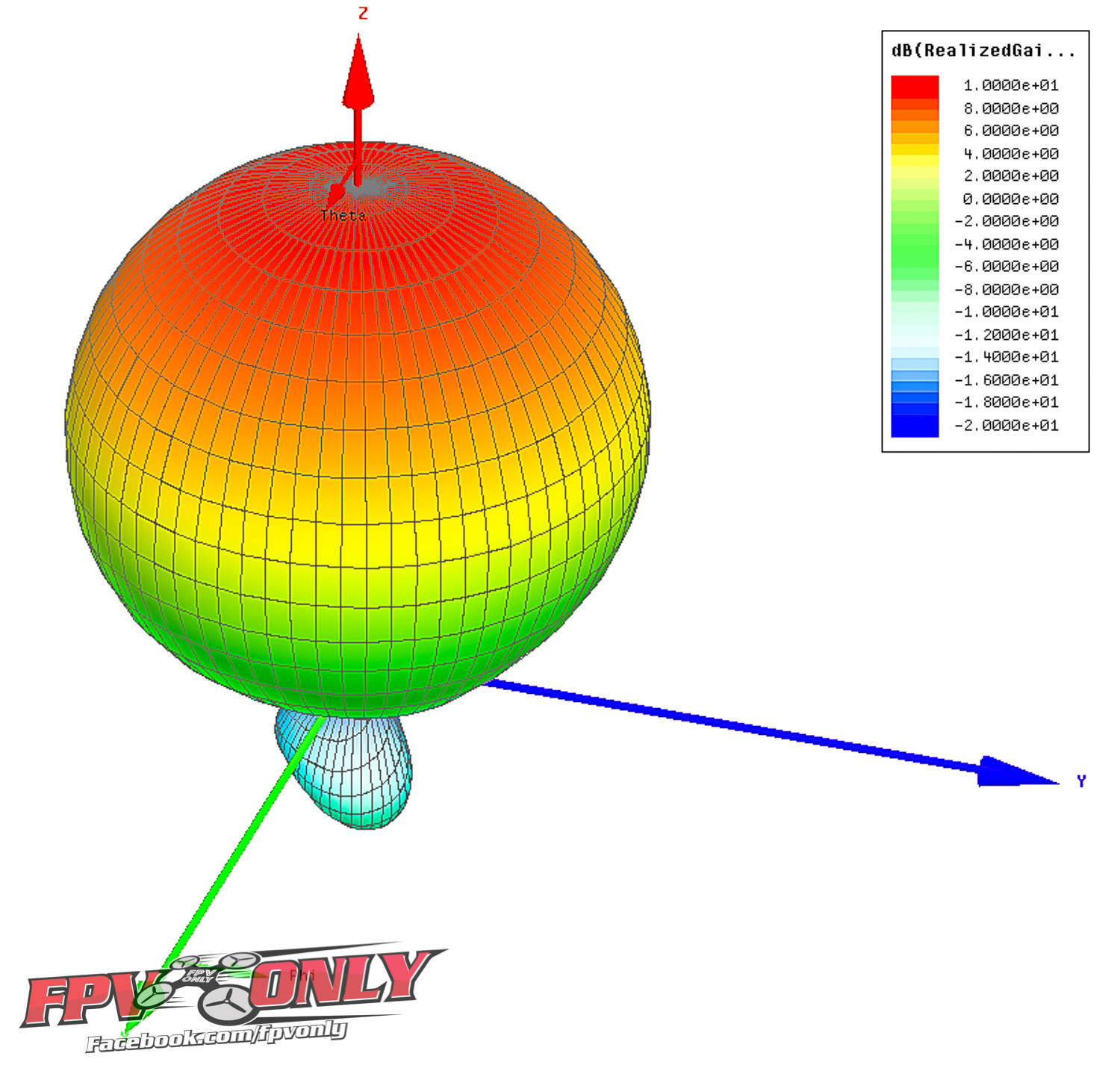 Pagoda Antenna 5.8 Antenna Pagoda Pro Hybrid Triple Feed Patch FPV Transparent Flat Panel Antenna