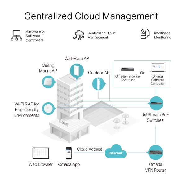 TPL-ER605 Omada Gigabit VPN Router