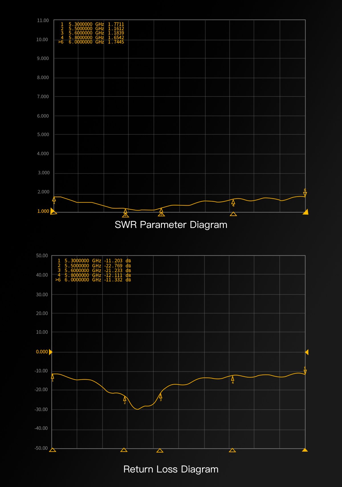 GEPRC Momoda2 Small 5.8G and DUAL Antenna ของเล่นบังคับวิทยุ LHCP RHCP